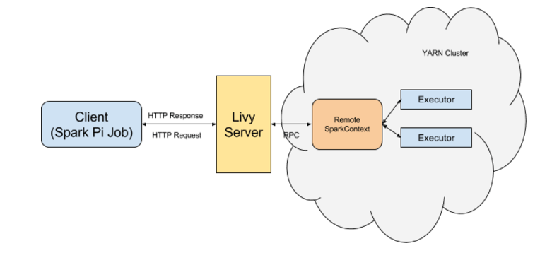 livy_overview
